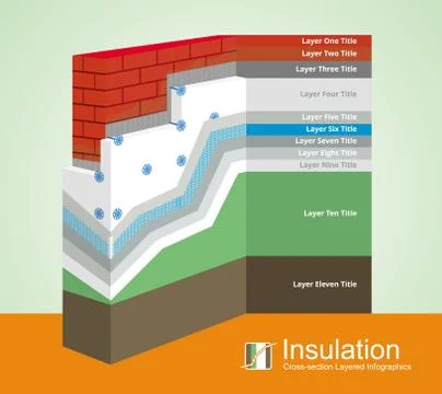 Polystyrene Thermal Insulation Cross-Section layered Infographics Stock-Illustration