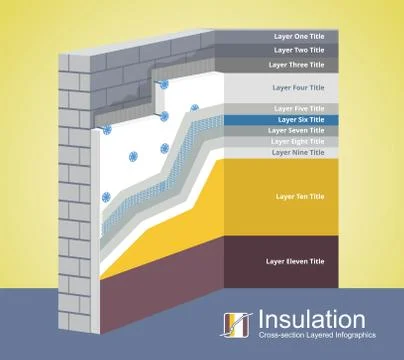 Polystyrene Thermal Insulation Cross-Section layered Infographics Stock Illustration