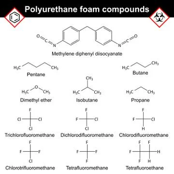 Polyurethane foam spray compounds Stock Illustration