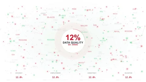 Poor Data Quality shown on a Dashboard with Validation Errors Video stock 346760849