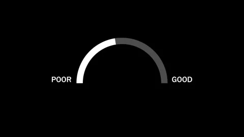 Poor to good indicator for speed performance or measurement of credit score.. Stock Footage 333878198