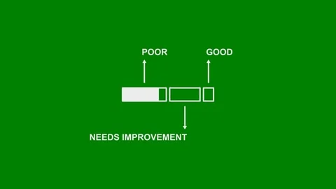 Poor or Low - Metrics and Performance - Green Screen, 7.5% gray 動画素材 332590400