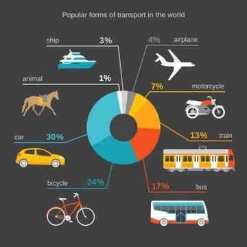 Popular forms of transport Stock Illustration