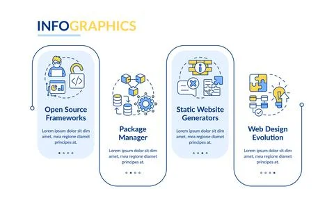 Popular web development trends rectangle infographic template Stock Illustration