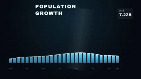 Population Growth Data Visualization Animation Global Demographic Trends Stockbeeldmateriaal 332695271
