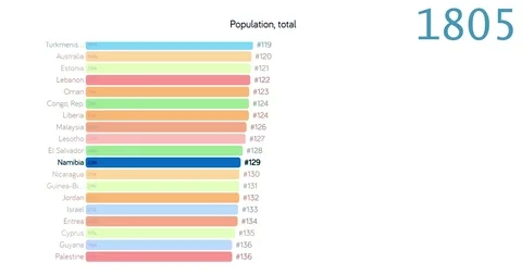 Population of Namibia. Population in Namibia. chart. graph. rating. total. Видео 122656100