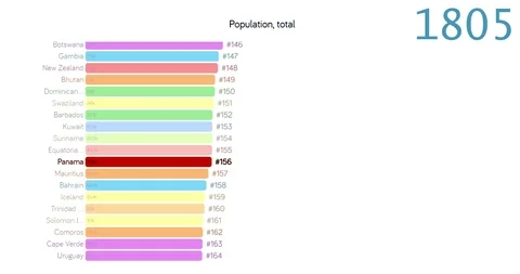 Population of Panama. Population in Panama. chart. graph. rating. total. Видео 123677690