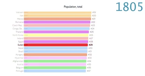 Population of Sudan. Population in Sudan. chart. graph. rating. total. Stock Footage 122657095