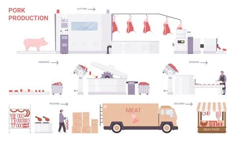 Pork meat production process stages, factory processing line with industrial Stock Illustration
