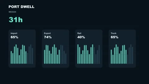 Port Dwell Time Logistics Dashboard HUD Stock Footage 343492881