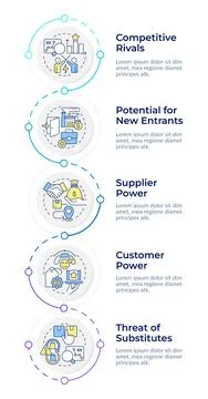 Porter 5 forces infographic vertical sequence Stock Illustration