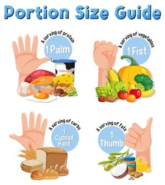 Portion Control: Comparing Food Nutrition with Human Hand Stock Illustration