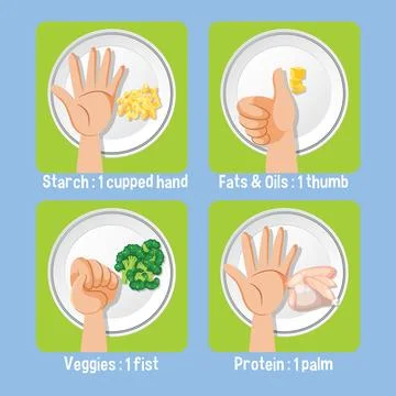 Portion Control: Comparing Food Nutrition Using Human Hand Stock Illustration