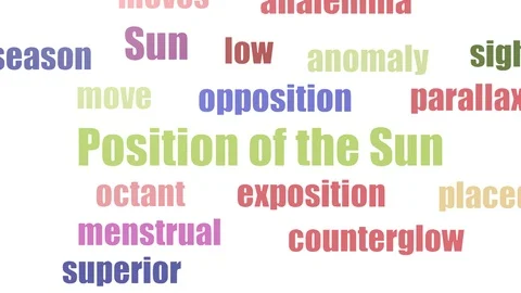 Position Of The Sun Tag Cloud Animated Isolated Stock Footage 103660013