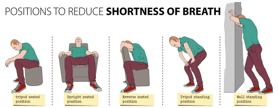 Positions to relieve Stock Illustration