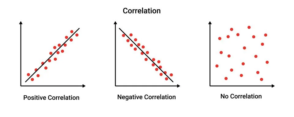 Positive and negative correlation graph Illustrazione stock
