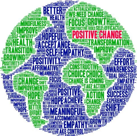Positive Change Word Cloud Ilustração Stock
