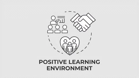 Positive learning environment line concept icon animation Stock Footage 337774265