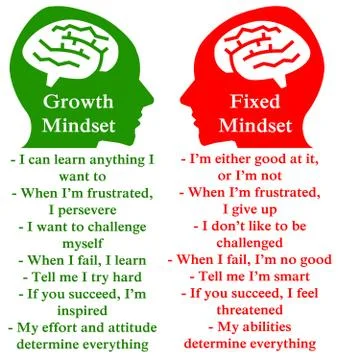 Positive negative mindset Stock Illustration