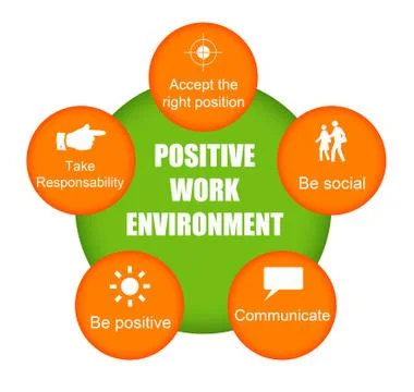 Positive work environment Stock-Illustration