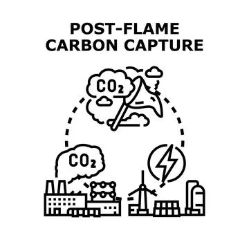 Post flame carbon capture technology concept reducing emissions Stock-Illustration