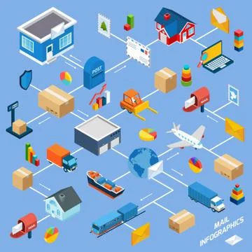 Post Service Flowchart Stock Illustration