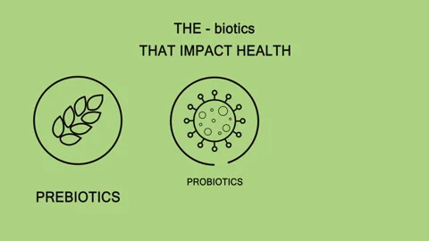 Postbiotic, prebiotic, and probiotic text on a green background. The concept of Stock Footage 240204510