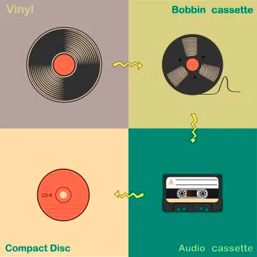 Poster with the evolution of musical media - audio cassette, vinyl record, re Stock Illustration
