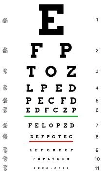 Poster eyes test chart Illustrazione stock