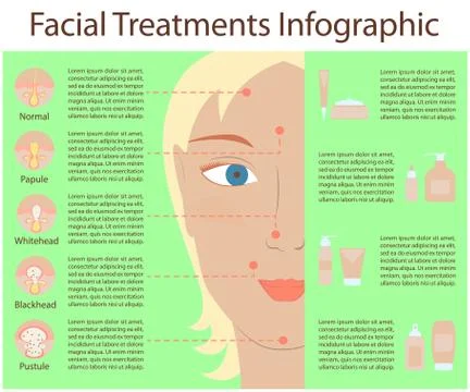 Poster Infographics of skin problems Stock Illustration