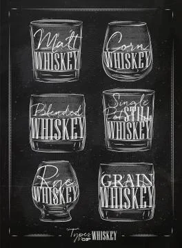 Poster types of whiskey chalk Stock Illustration