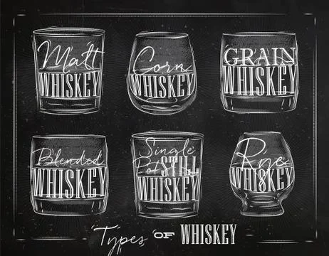 Poster types whiskey Stock Illustration