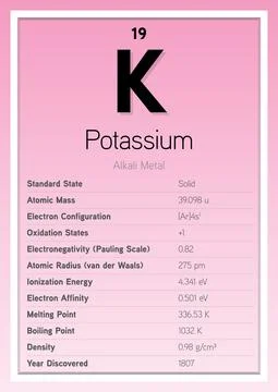 Potassium Periodic Table Elements Info Card (Layered Vector Illustration) Stock Illustration