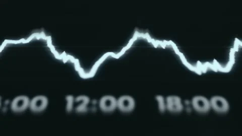 Power Demand Line Graph Energy And Infrastructure Dashboard Stock Footage 339607187