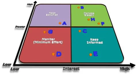 Power / interest grid Stock Illustration
