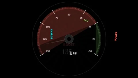 Power Meter typical of hybrid vehicles-showing Charge, Eco, and Power zones 스톡 동영상 335765355