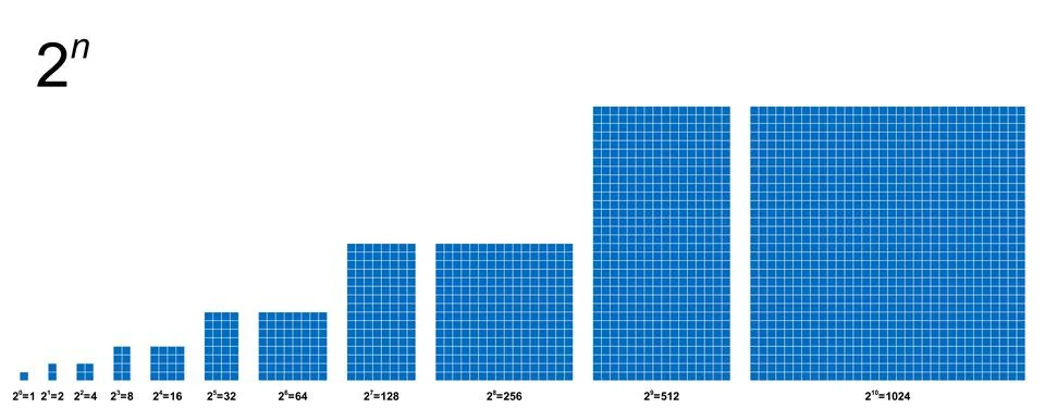 Power of two, visualization of doubling from 1 to 1024 Stock Illustration