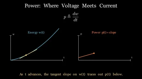 Power Voltage Current - Where voltage meets current Stock Footage 340605388