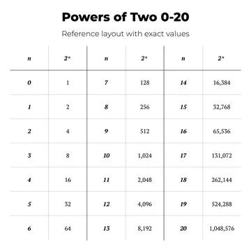 Powers of Two Reference Table 0-20 Stock Illustration