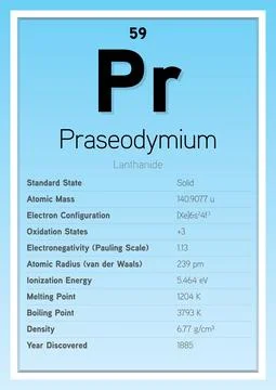 Praseodymium Periodic Table Elements Info Card (Layered Vector Illustration) Illustrazione stock