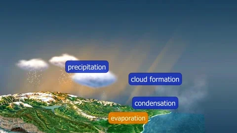 Precipitation and evaporation of clouds | Stock Video | Pond5