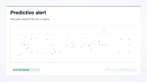 Predictive Alert anomaly chart animation, Industry 4.0 Stock Footage 346245660