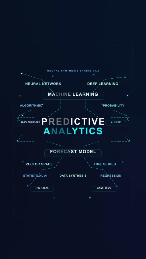 Predictive analytics machine learning big data digital technology motion 스톡 동영상 347062064