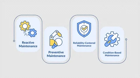 Predictive maintenance infographic animation rectangle Stock Footage 313980700