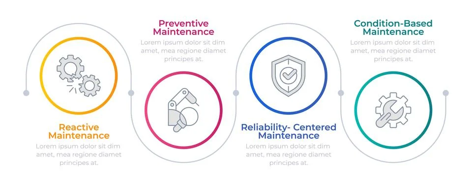 Predictive maintenance infographic circles Stock Illustration