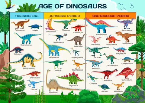 Prehistoric dinosaurs infographics vector chart Stock Illustration