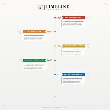 Premium Timeline Infographic Vector Professional Chronology Stock Illustration