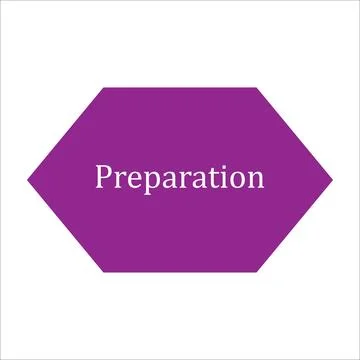 Preparation  symbols in flowchat Stock Illustration