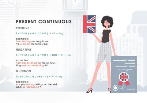 Present continuous. Rule for the study of tenses in English. The concept of.. Illustrazione stock