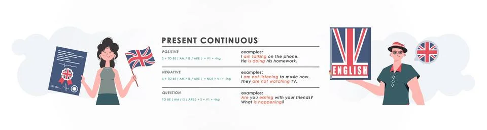 Present continuous. Rule for the study of tenses in English. The concept of t Illustrazione stock